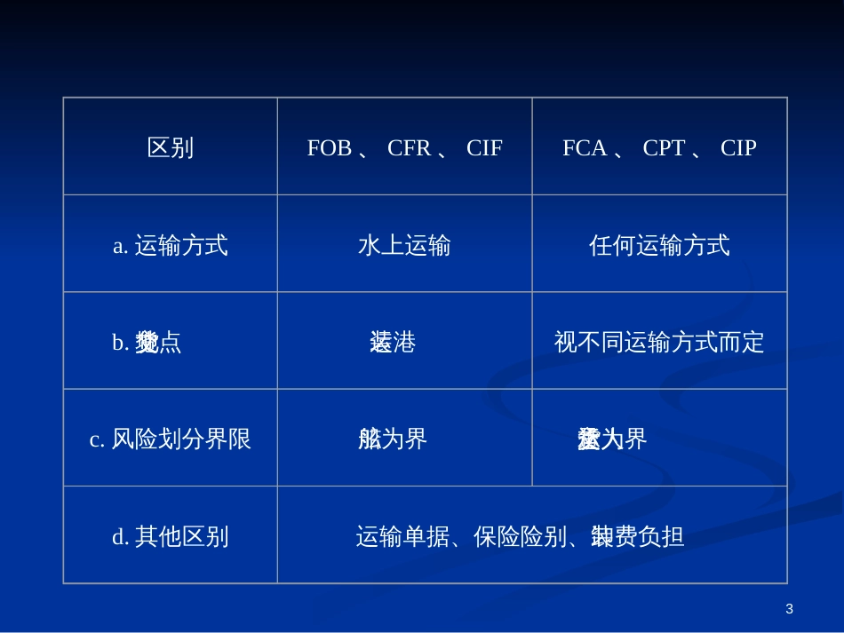3-3-合同--运输_第3页