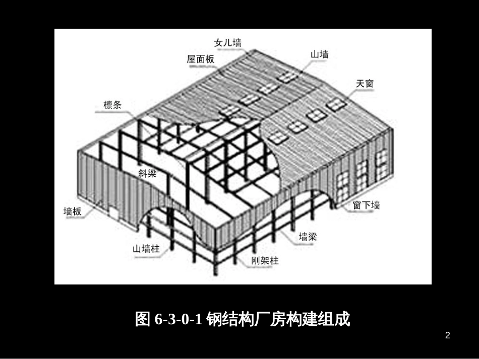 63钢结构厂房构造_第2页