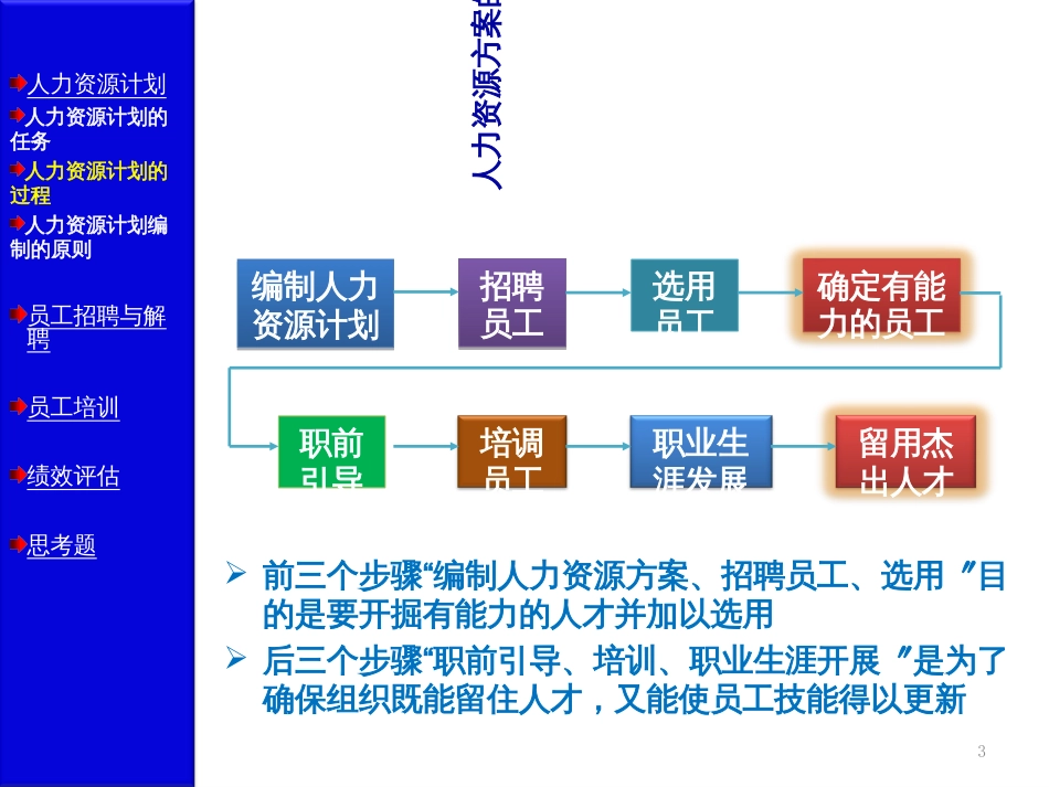09人力资源管理_第3页