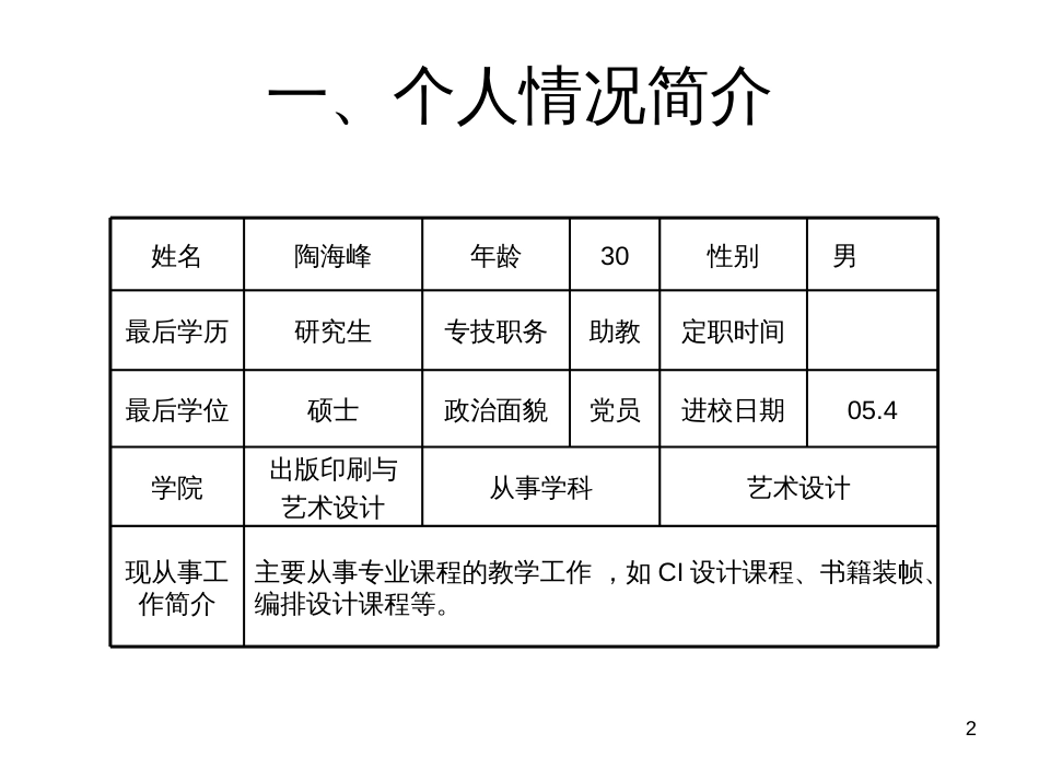 “上海高校选拔培养优秀青年教师科研专项基金”项目汇报_第2页