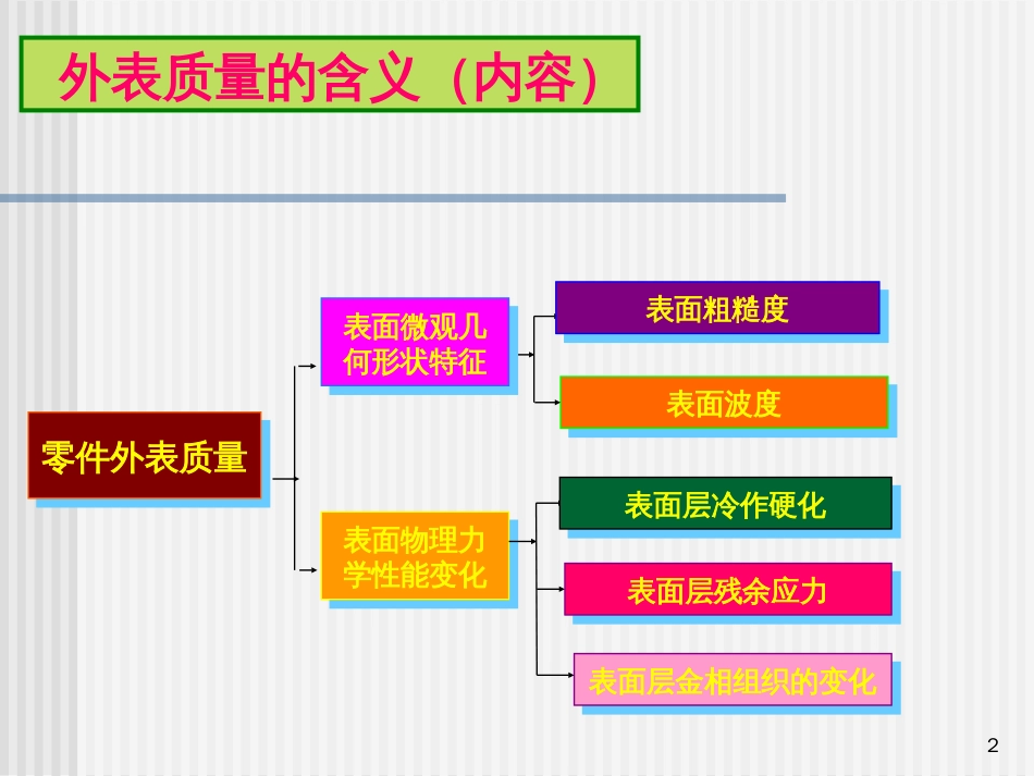 5-4,5表面质量、振动_第2页