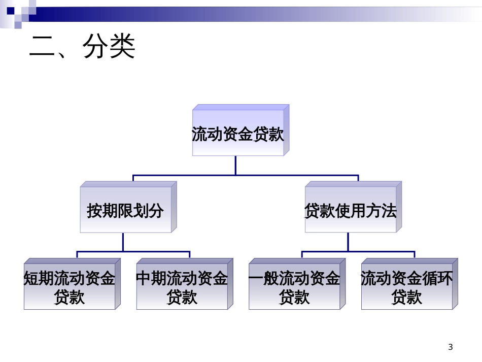 4、流贷、固贷管理办法_第3页