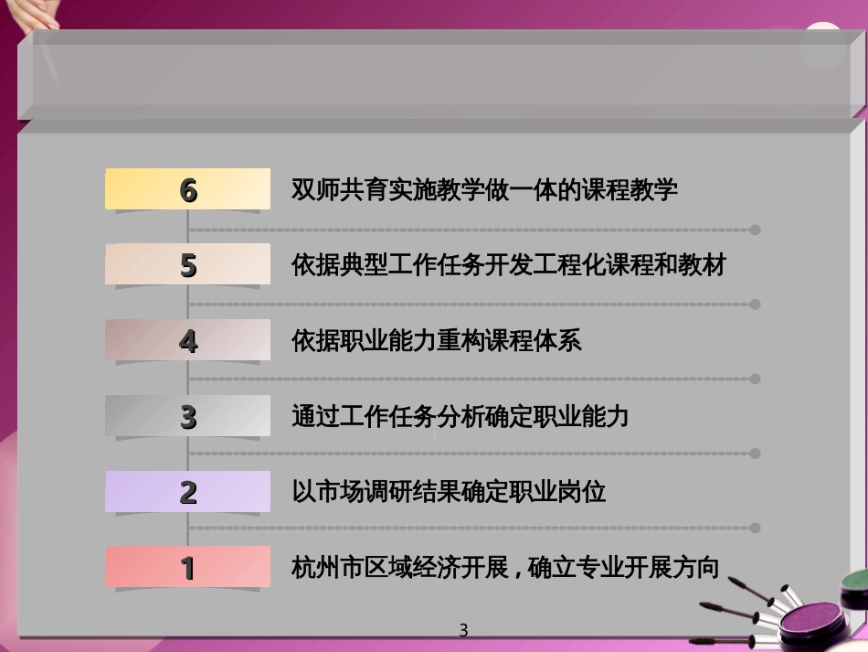 《日化产品生产技术》建设总结汇报_第3页