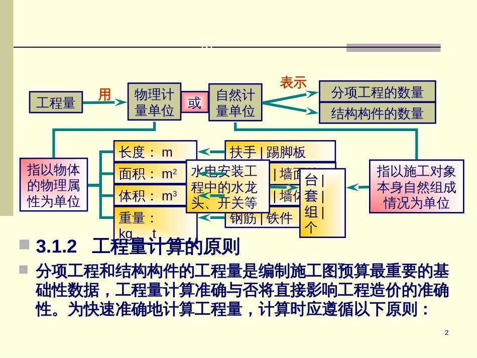 31-32建筑面积的计算方法_第2页