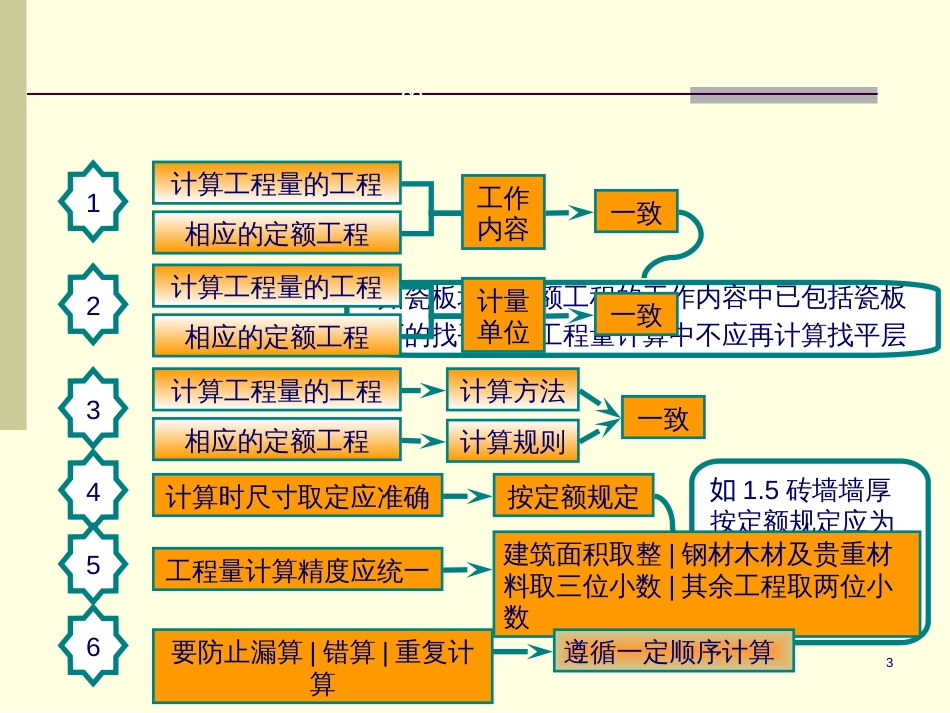 31-32建筑面积的计算方法_第3页