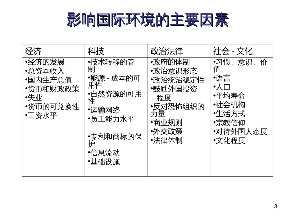 1国际投资环境的复杂性(1)_第3页