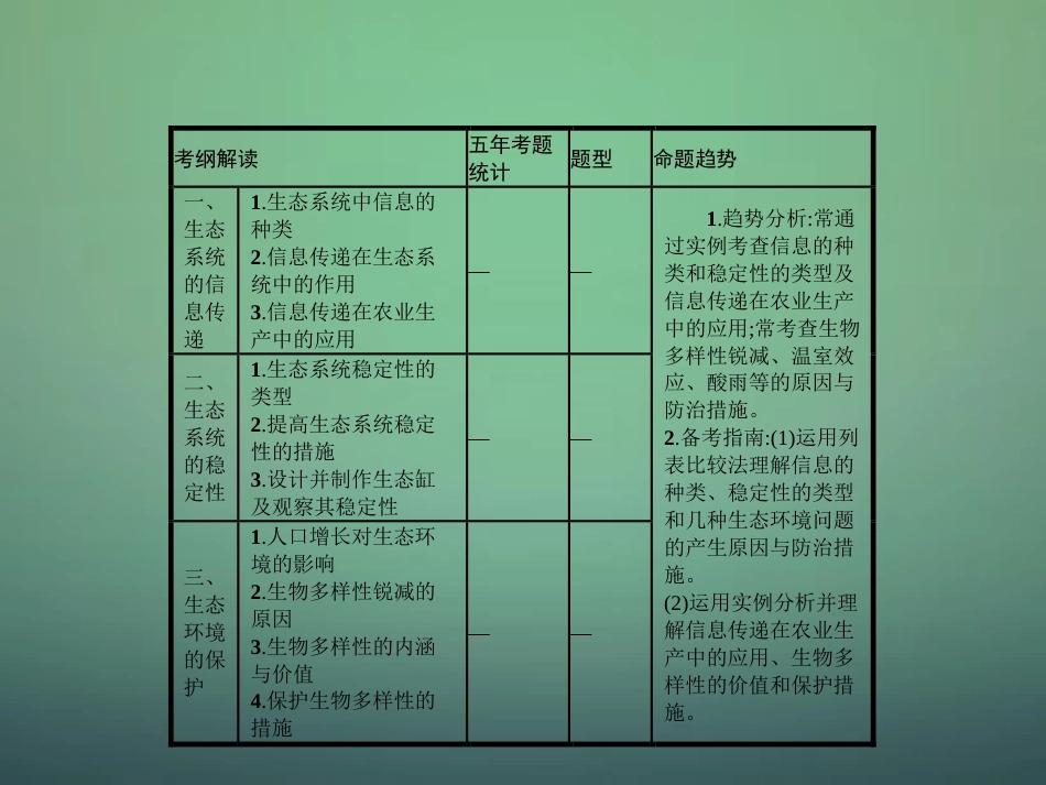 123生态系统的信息传递和稳定性生态环境的保护课_第2页