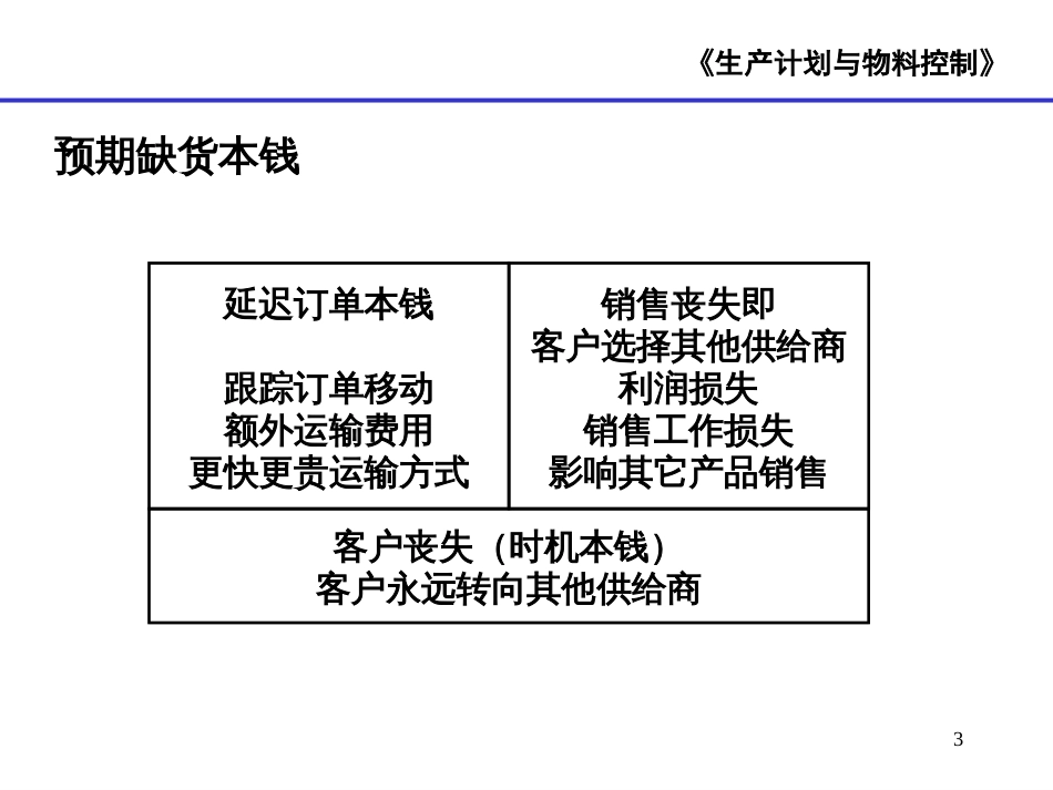 6-物料库存控制_第3页