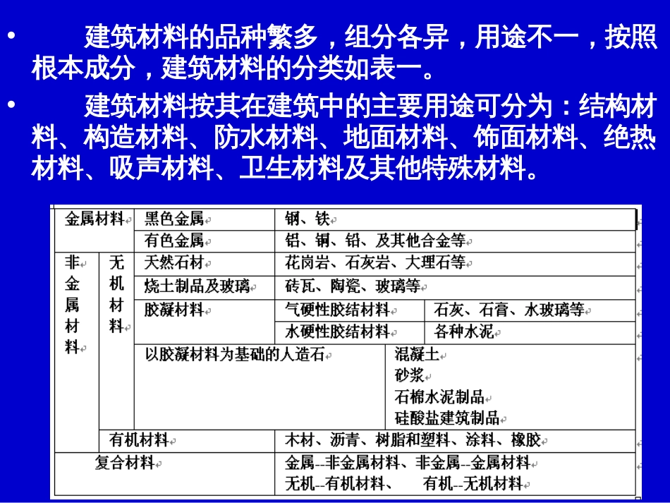 9-第九章-建筑材料_第3页