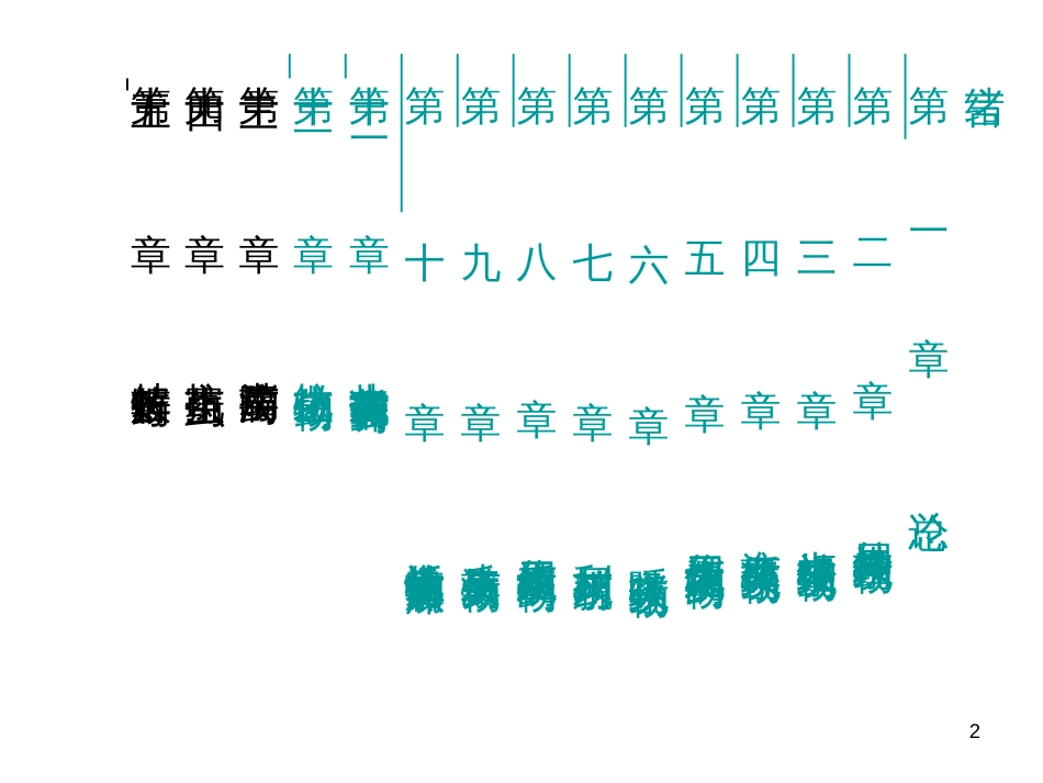 1绪言药理学课件_第2页