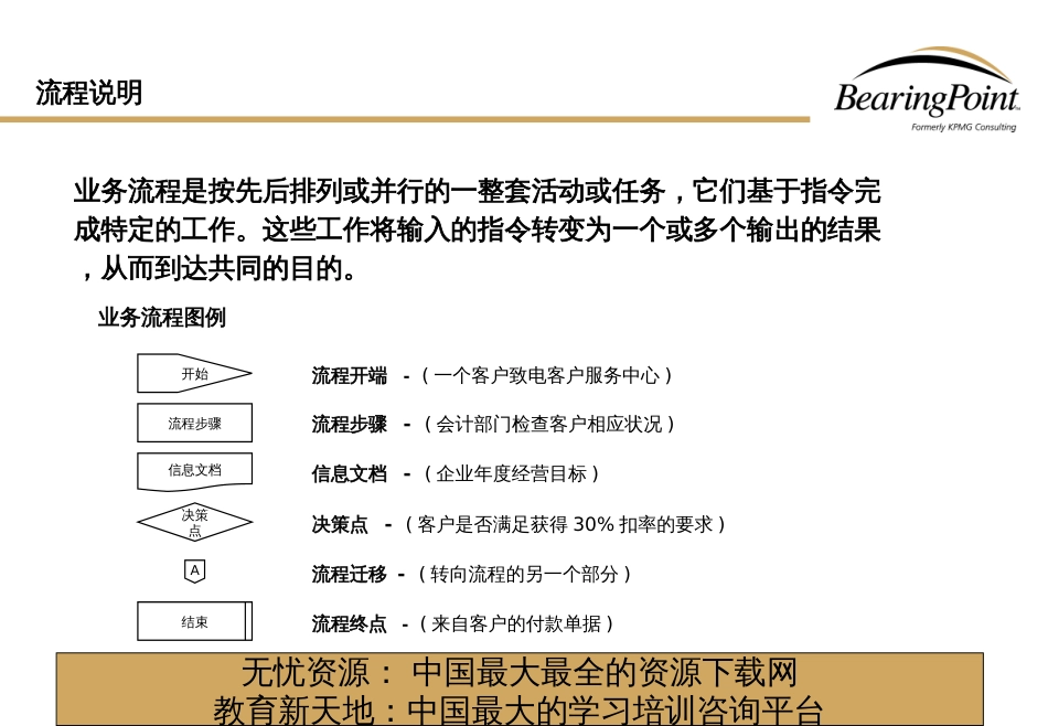 aringpoint会计管理流程_第2页