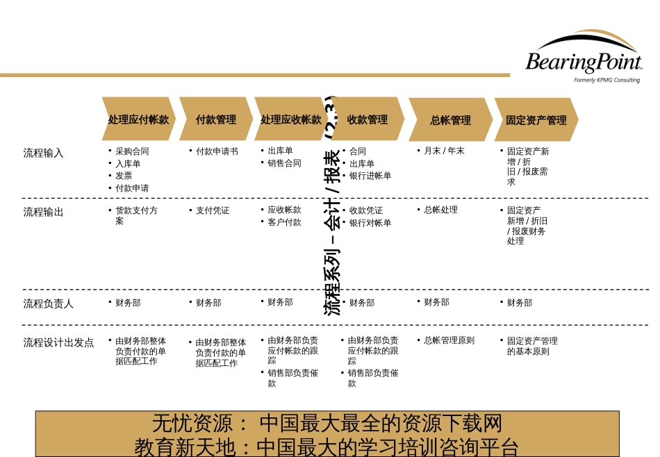 aringpoint会计管理流程_第3页