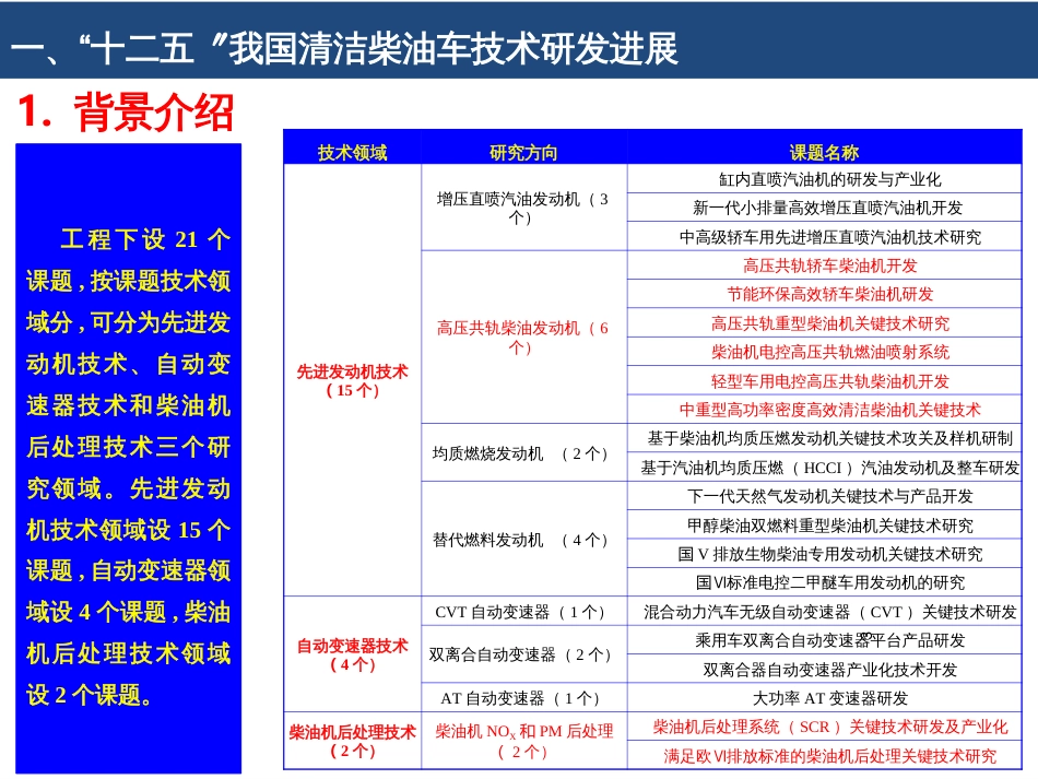 15-151021-中国清洁柴油车技术发展现状及趋势-简化版_第3页