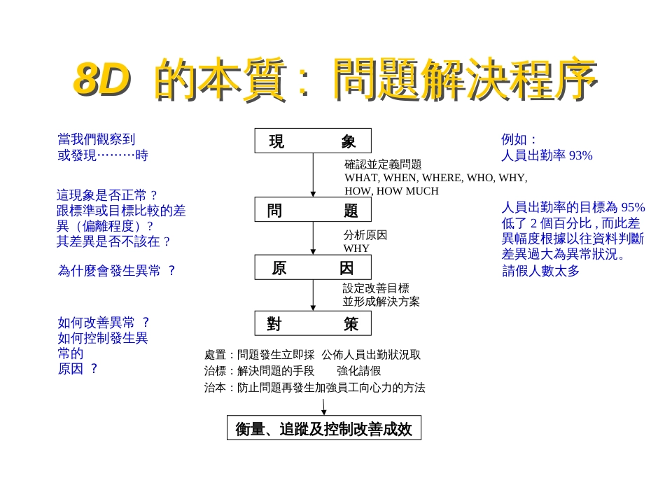 8D经典培训资料--wqyyxy_第2页