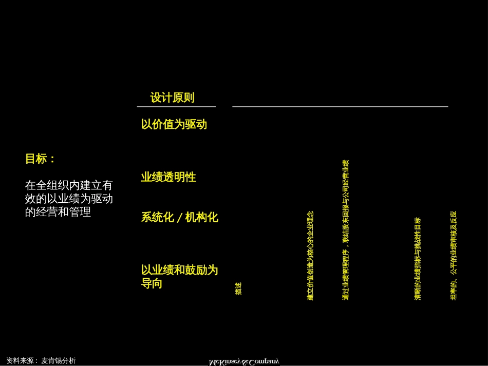 5麦肯锡业绩管理概述与基本框架_第2页