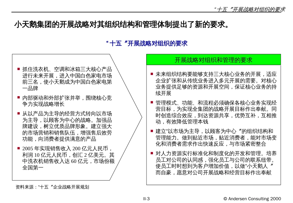 2、组织现状调查_第3页