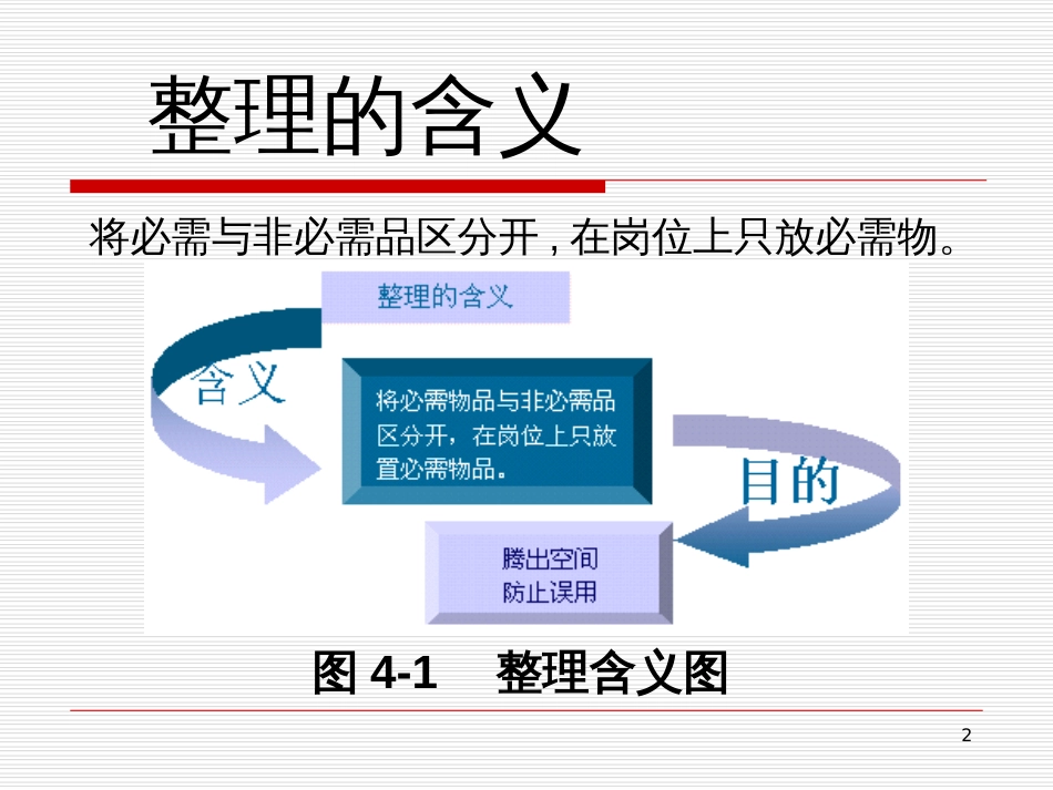 5S推行实务--整理的推进重点4-5(76)_第2页