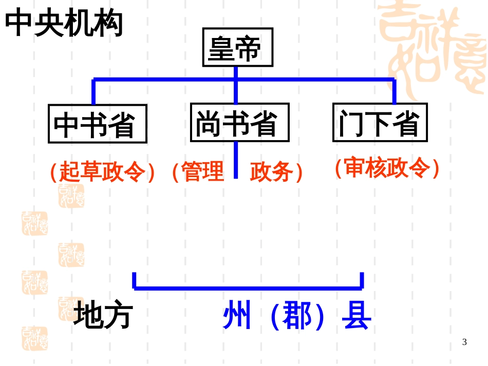 44隋唐的制度革新_第3页