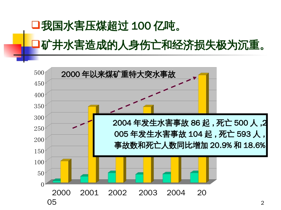 1矿井水害防治关键技术研究现状及对策探讨_第2页