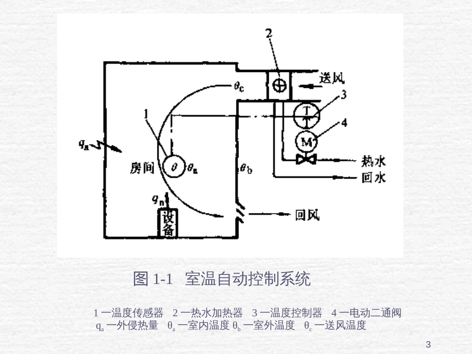 11自动控制系统的组成及其质量指标_最后_页有作业(PPT38页)_第3页