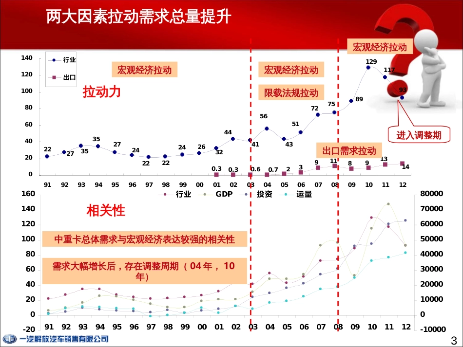 4P2S应用之营销问题解决方案分享基础案例_第3页