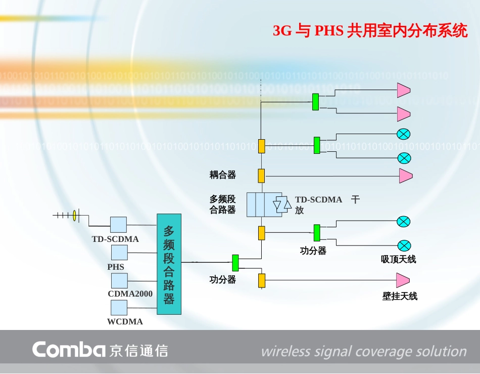 3G室内分布系统工程应用技术-CT_第2页