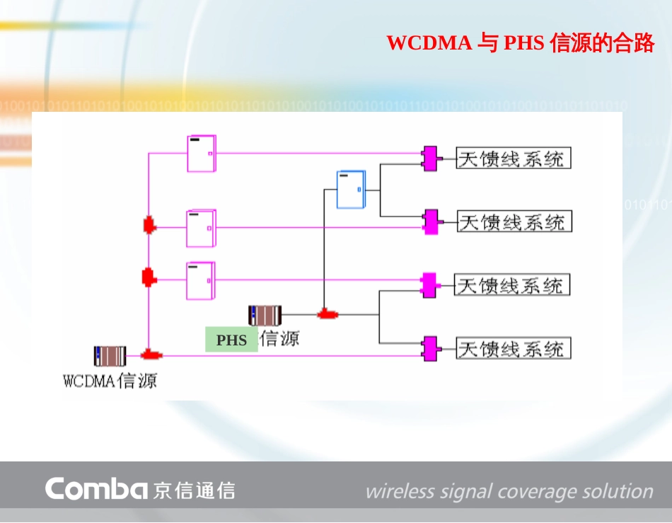 3G室内分布系统工程应用技术-CT_第3页