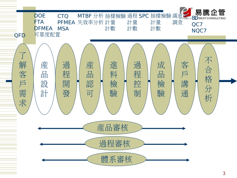 8D教材(1)_第3页