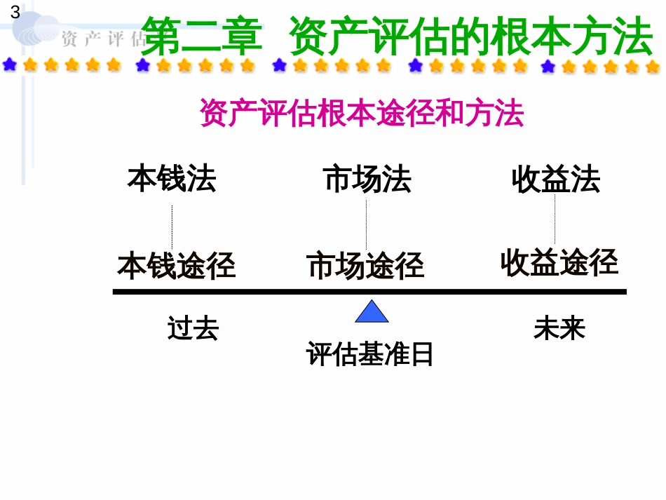 2资产评估的基本方法(1)_第3页