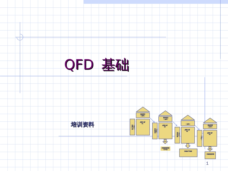 1、QFD培训资料_第1页