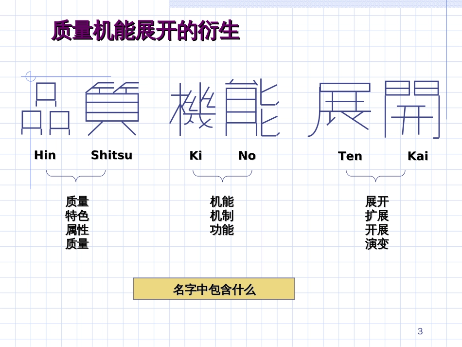 1、QFD培训资料_第3页