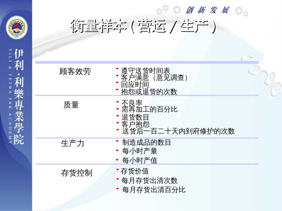 3高绩效团队建设学员教材_第3页