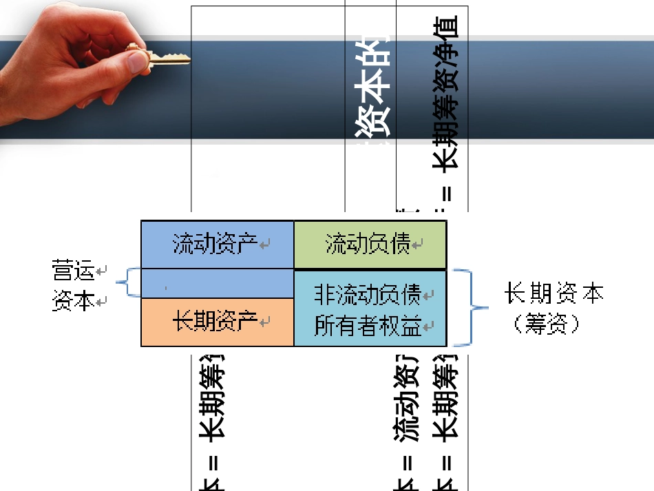 14-营运资本投资_第2页