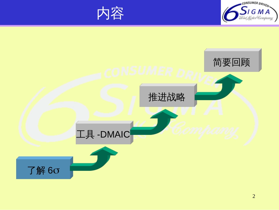 6σ概论概论(1)_第2页