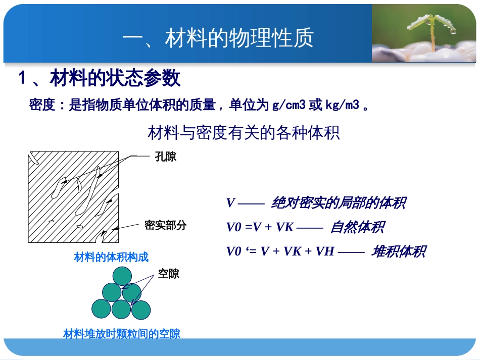 Chapter_1 建筑材料的基本性质_第3页