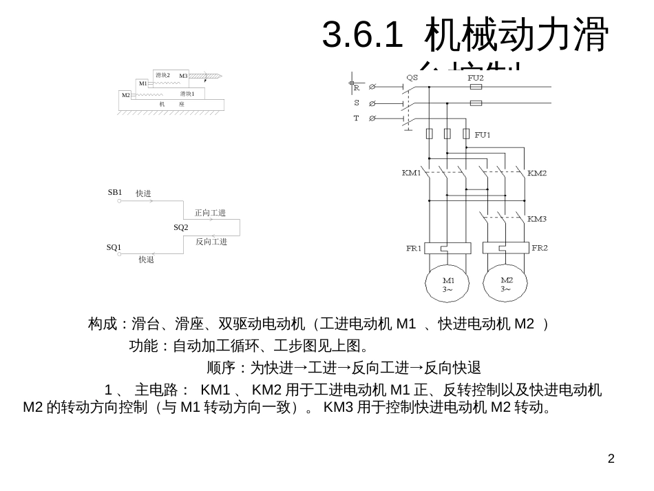 36组合机床电气控制线路分析_第2页