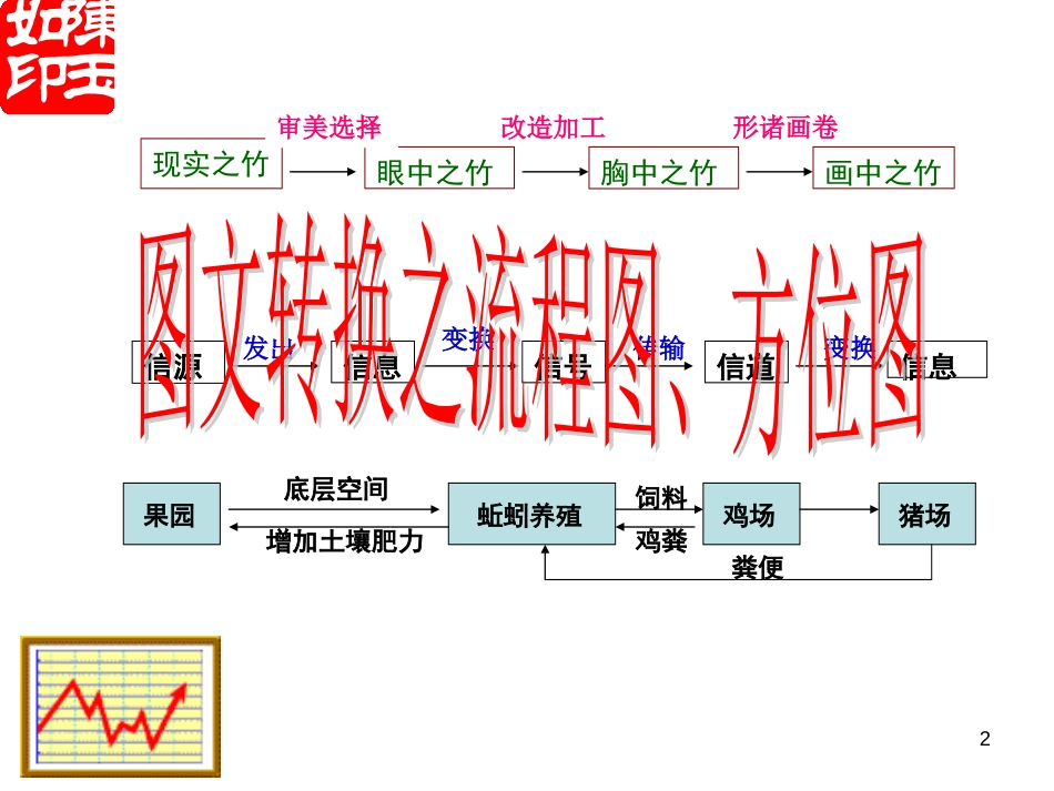 5图文转换之流程图类转换_第2页