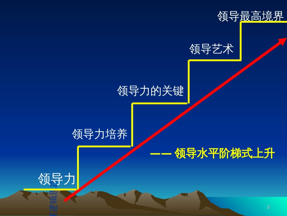 CEO管理运营之道经典实用课件之七十五创新思维与领导_第3页