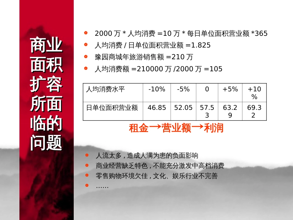 【房地产】嘉利南华城_第3页