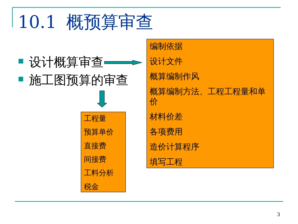 10工程预算管理_第3页