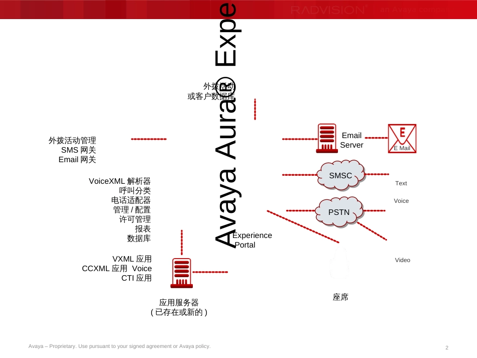 AvayaEP自助服务平台_第2页