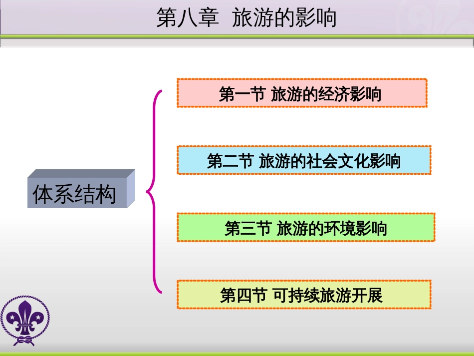 8旅游的影响(PPT68页)_第1页