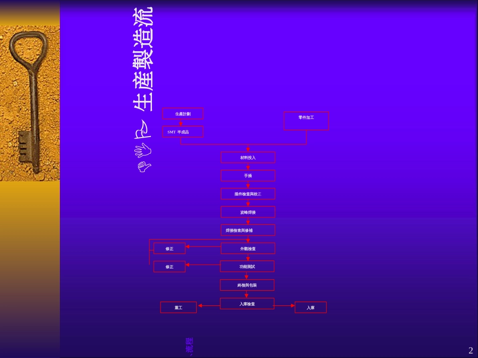 DIP培训教材电子元件识别_第2页