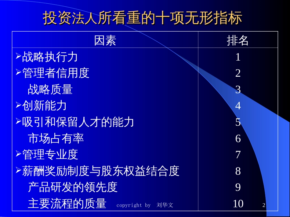 2人力资源概述_第2页