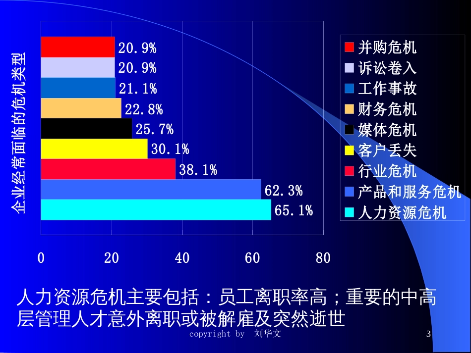 2人力资源概述_第3页