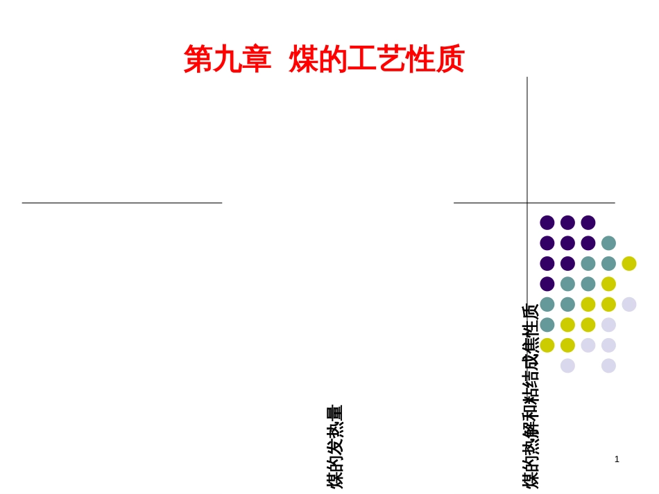 chap9煤的工艺性质_第1页