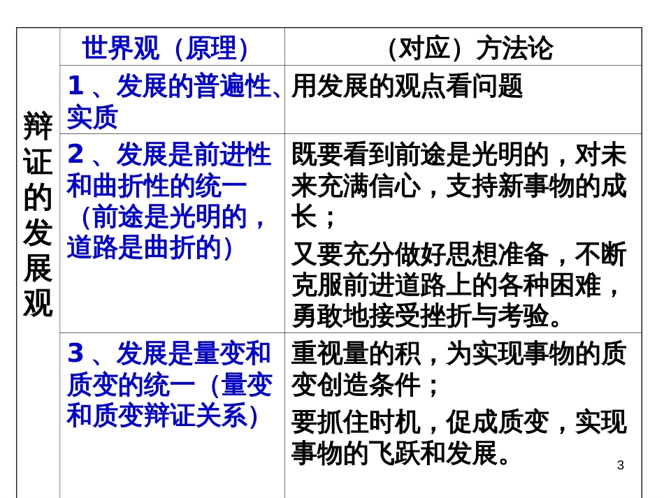 4111社会发展规律_第3页