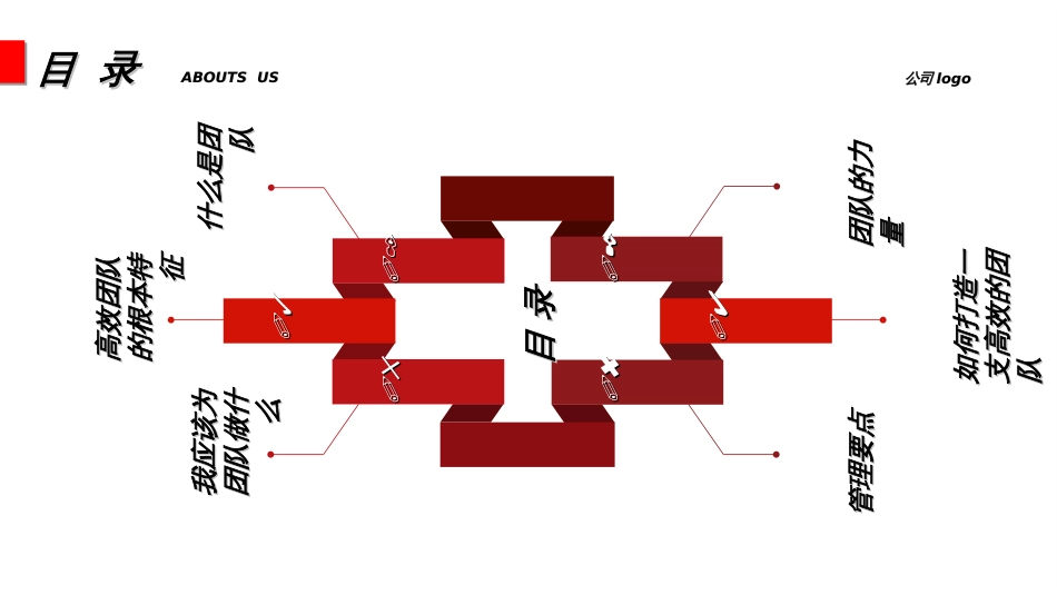 803团队建设培训_第2页