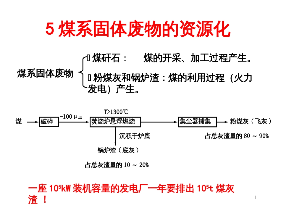 5煤系固体废物的资源化ppt-PowerPointPr_第1页