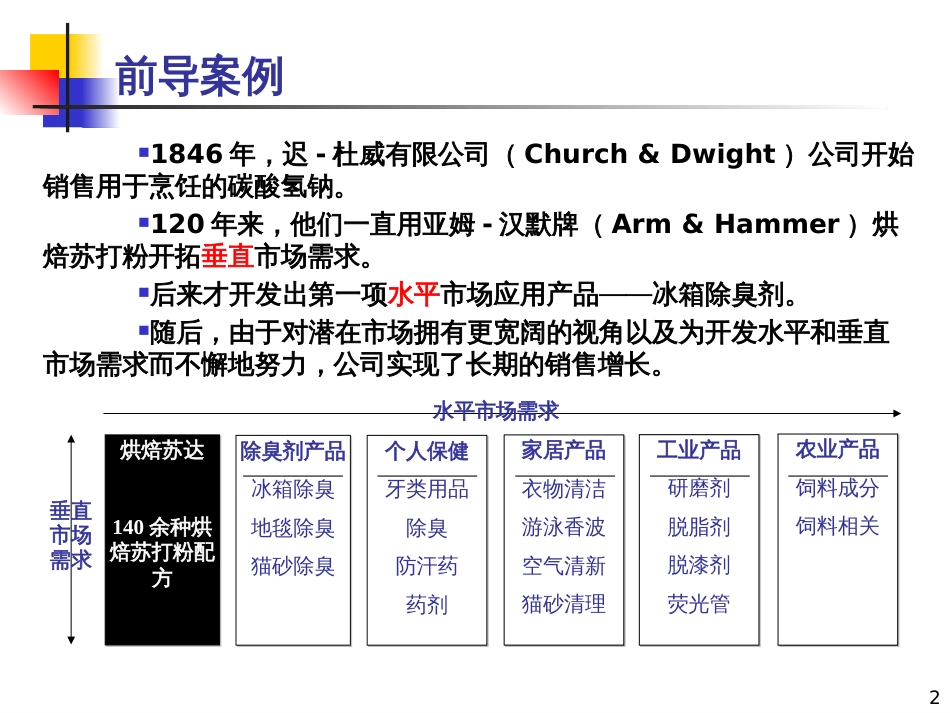 2市场需求分析_第2页